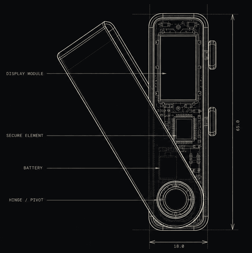 Dimensioned view of a handheld payment terminal, 65 mm deep, with display module, secure element, battery and hinge/pivot called out.